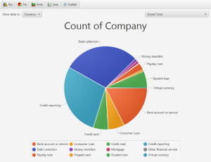 Viewing a Pivot Bar Chart