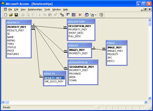 Viewing relationships in Microsoft Access