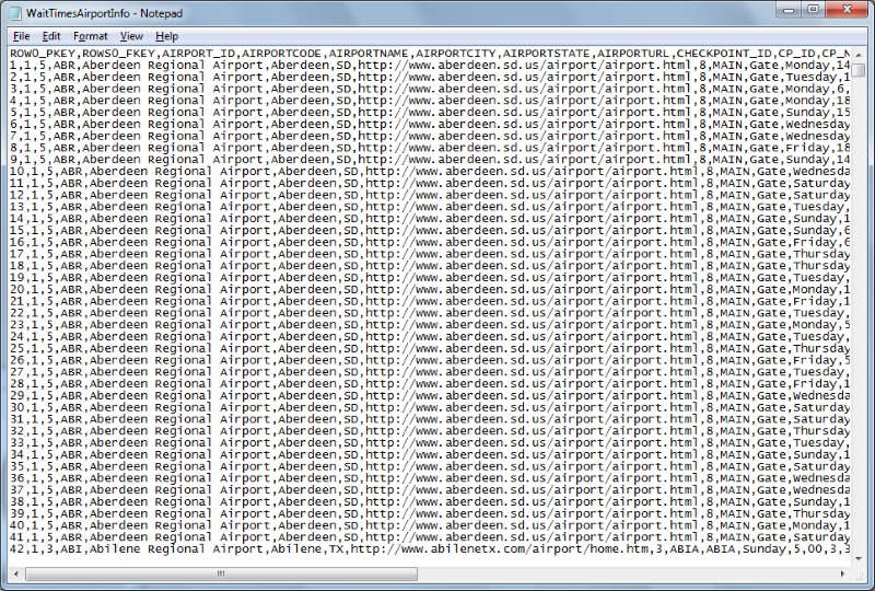  Csv 86 