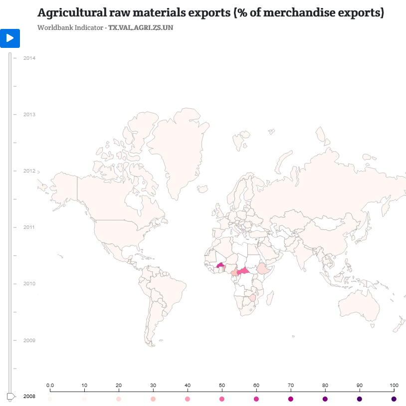 Agricultural raw materials exports (% of merchandise exports)