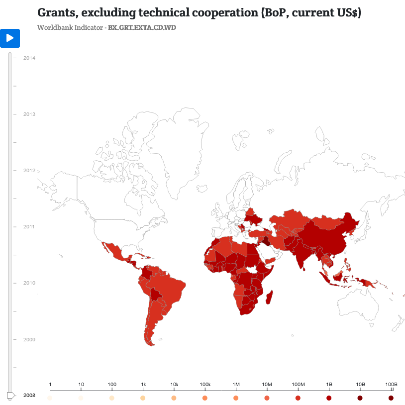 Grants, excluding technical cooperation (BoP, current US$)