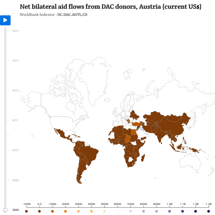 Net bilateral aid flows from DAC donors, Austria (current US$)