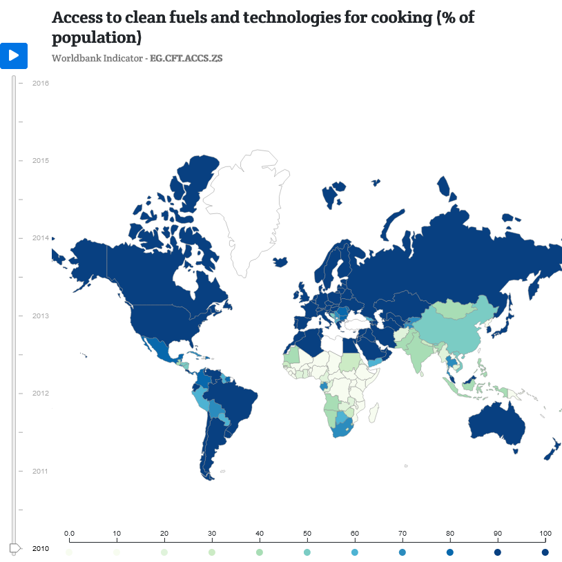 Access to clean fuels and technologies for cooking (% of population)