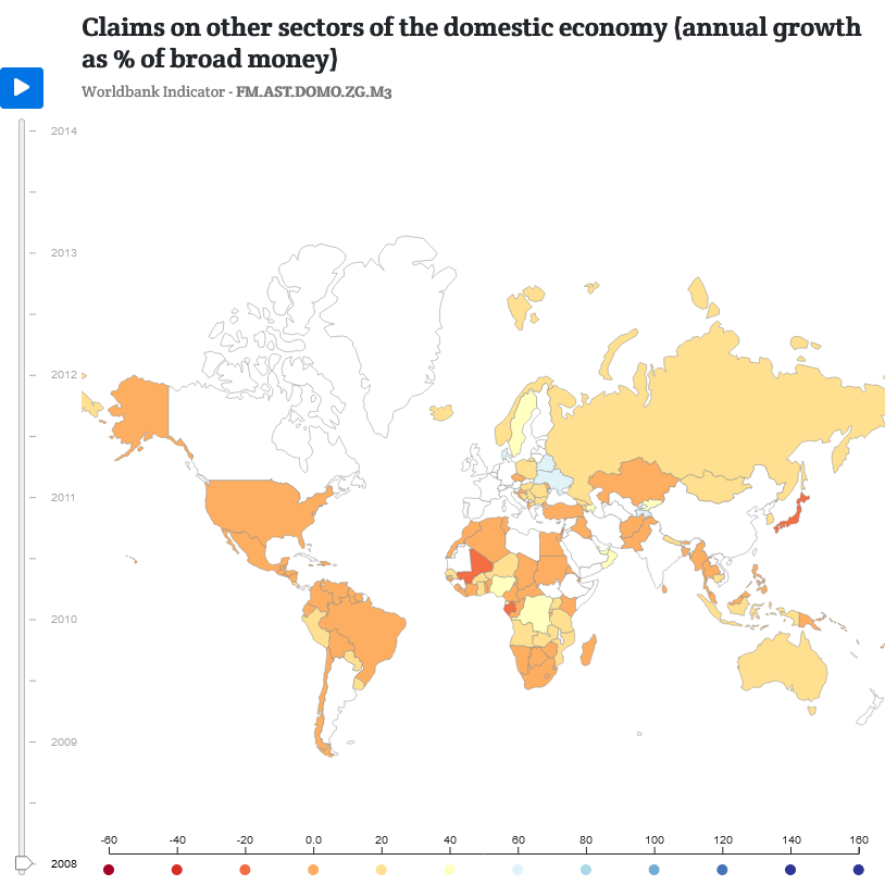 Claims on other sectors of the domestic economy (annual growth as % of ...