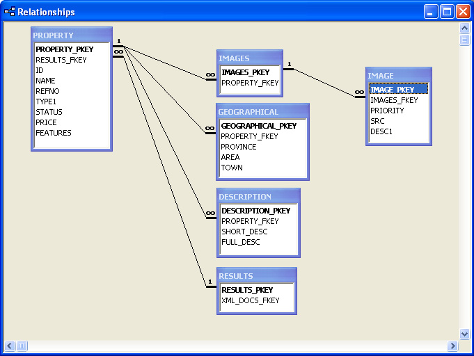 XML tree structure exported to Access